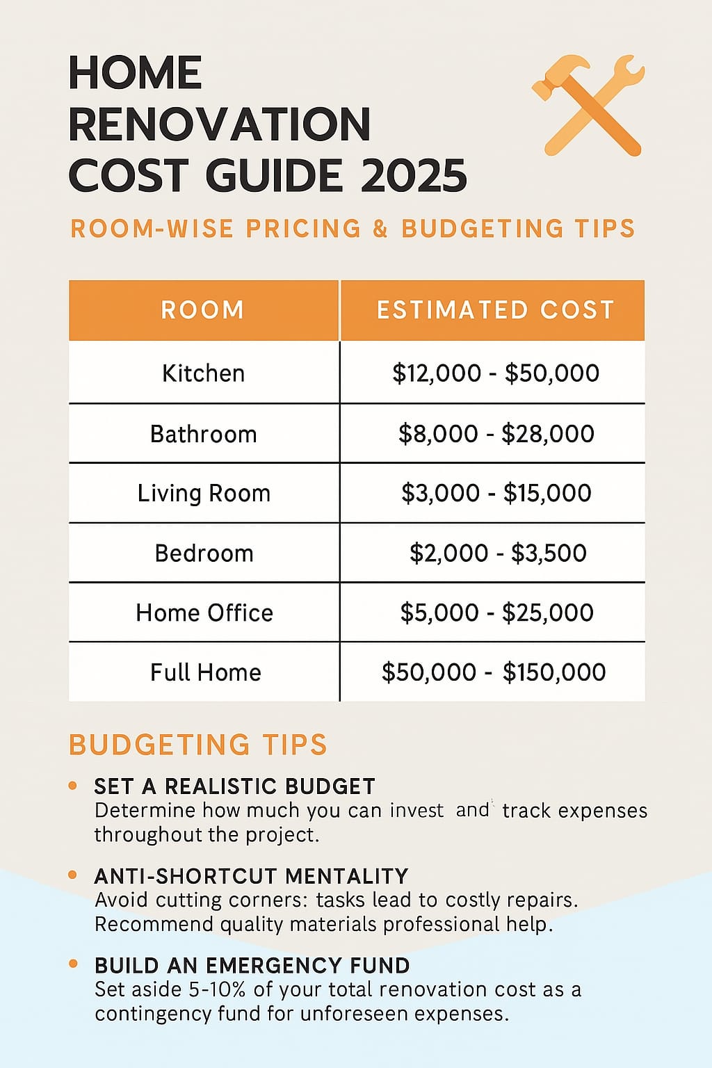 Home renovation cost guide 2025 with room-wise pricing and budgeting tips