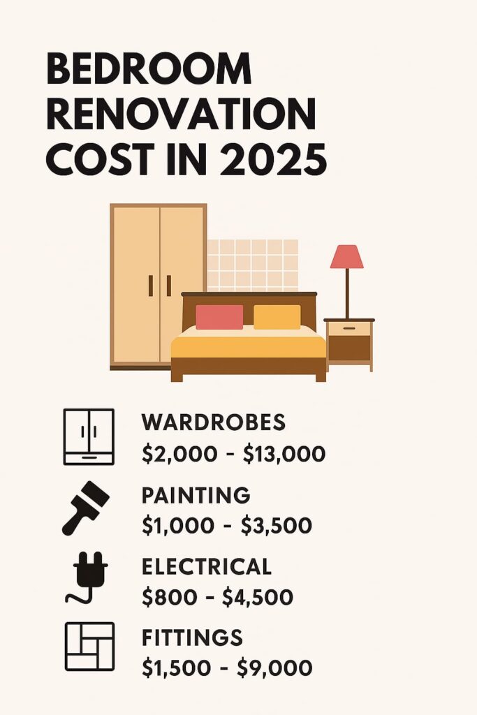 Bedroom renovation cost in 2025 including wardrobes, painting, electrical and flooring